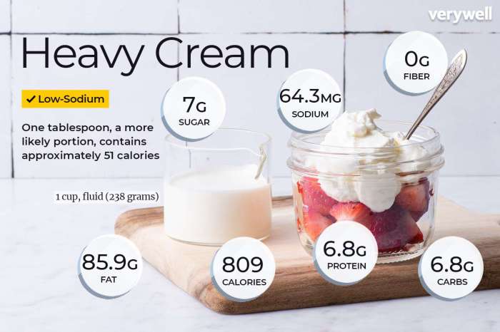 Heavy Cream Nutrition Facts A Comprehensive Guide